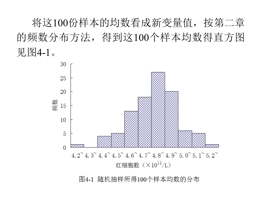 四章抽样误差与区间估计.ppt_第3页