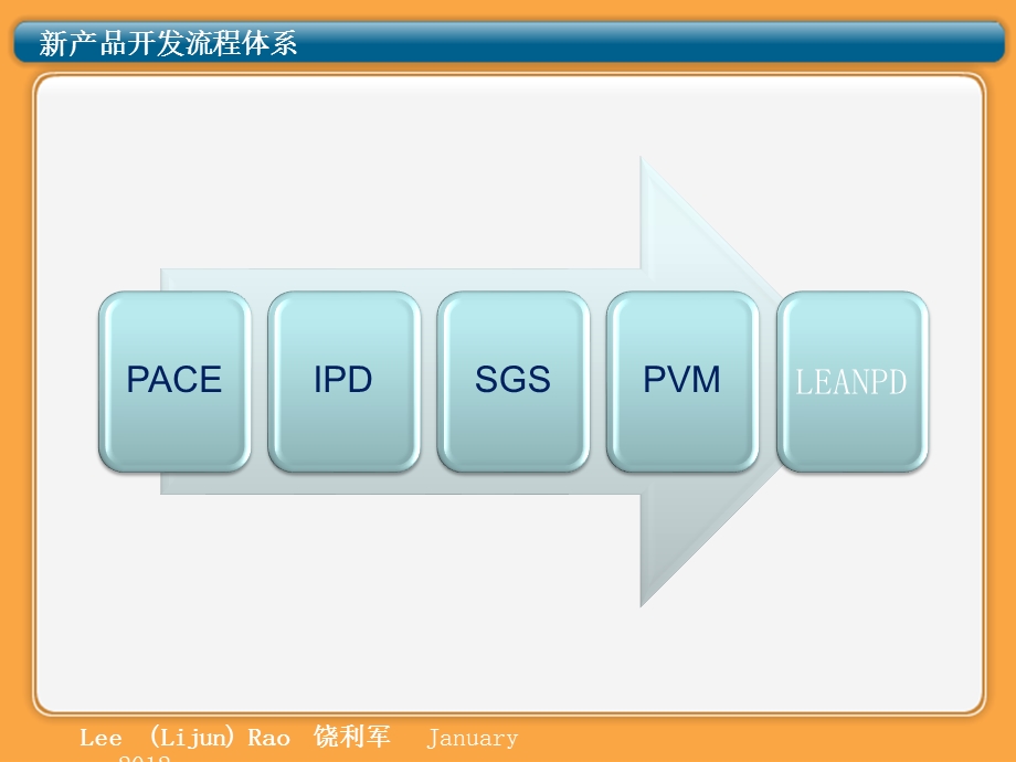 新产品开发模式及管理体系讲义.ppt_第2页