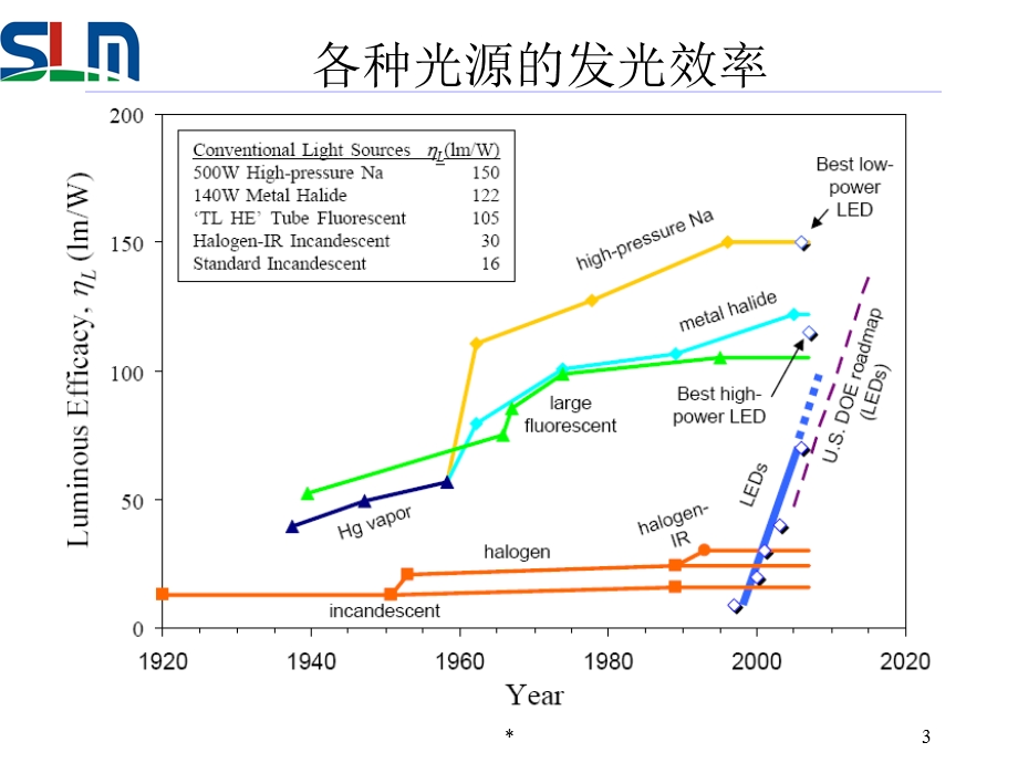 LED室内照明方案策划.ppt_第3页