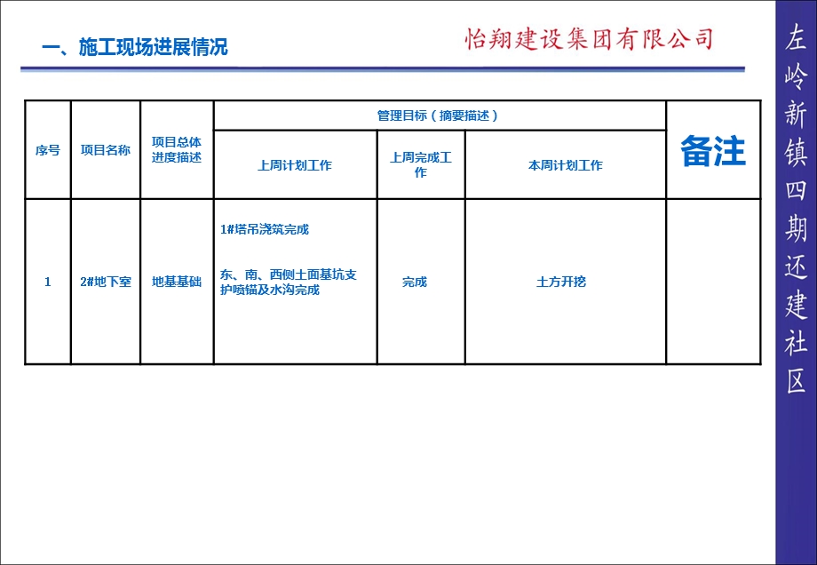 2016左岭新镇四期还建社区项目施工管理第16周周报.ppt_第3页