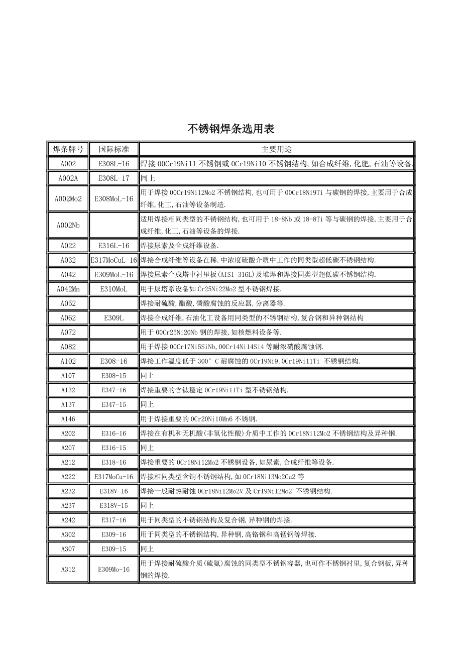 不锈钢焊条牌号对照表.doc_第3页