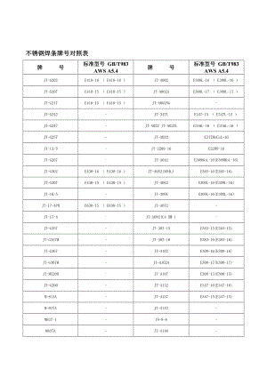 不锈钢焊条牌号对照表.doc