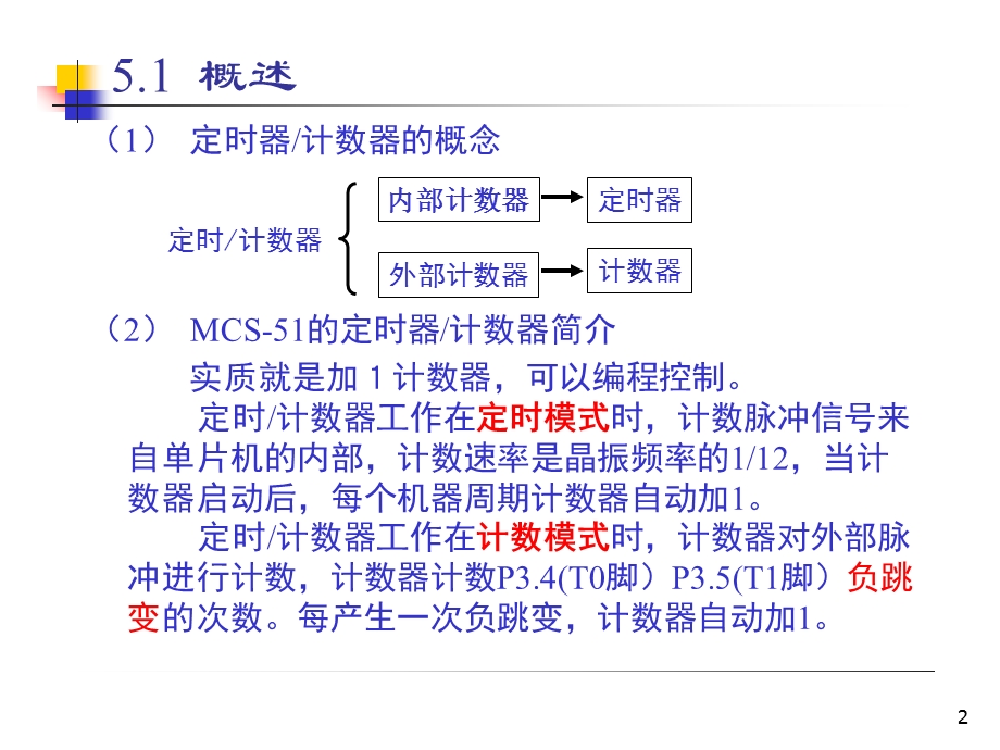 MCS51单片机定时器计数器.ppt_第2页