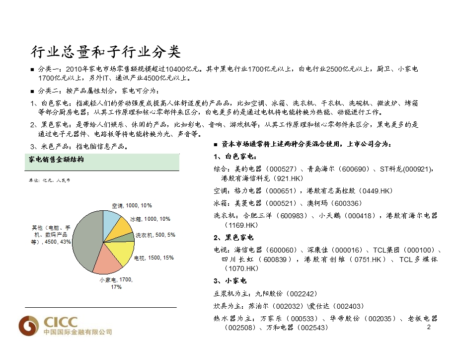 CICC家电行业培训资料.ppt_第3页