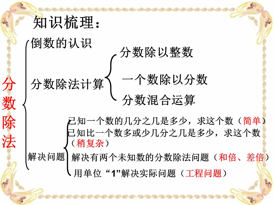 2016人教六年级上册数学分数除法整理复习全.ppt_第2页