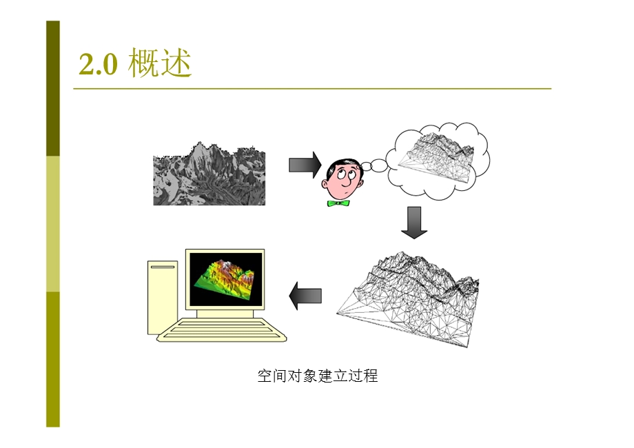 DEM数据组织与管理.ppt_第3页