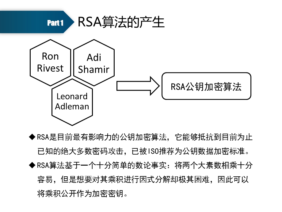 RSA和DES加密算法详解.ppt_第2页