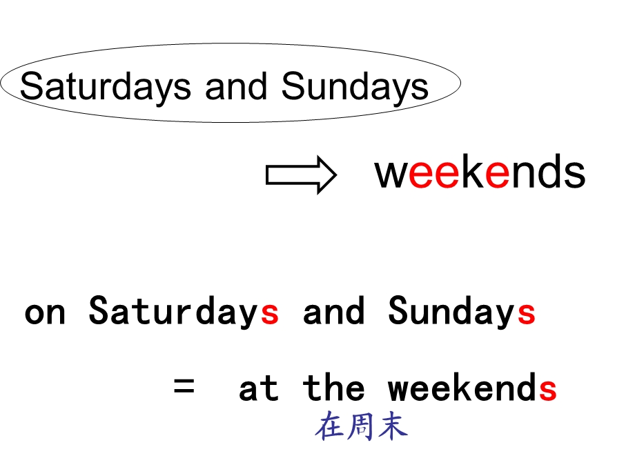 牛津苏教五下Unit8Attheweekends课件之二.ppt_第3页