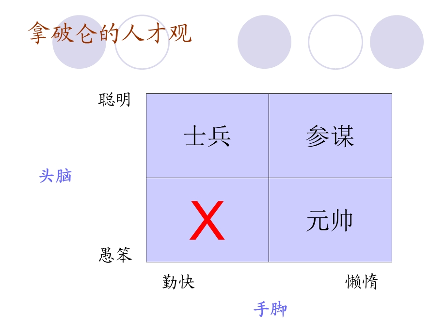 连锁企业的品类管理.ppt_第3页