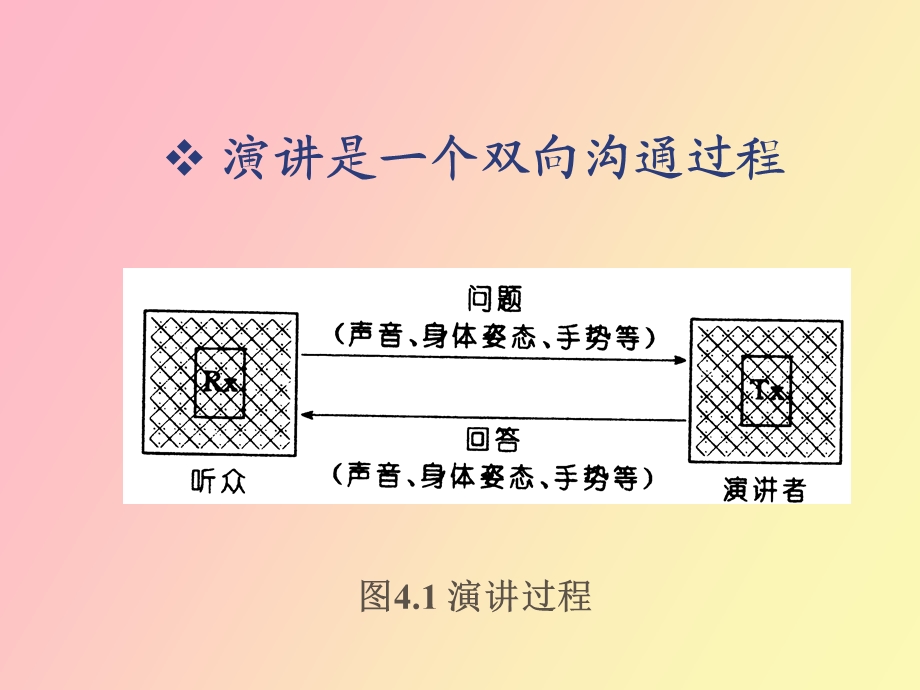 MBA管理沟通实战课件演讲.ppt_第3页