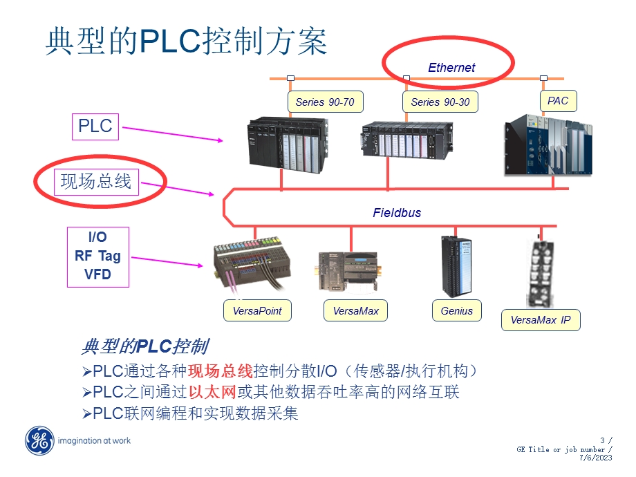 GEPLC通讯介绍.ppt_第3页