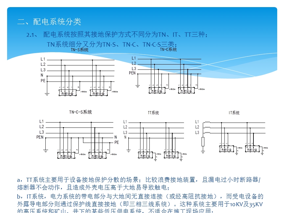 IDC列头柜配电知识培训.ppt_第3页