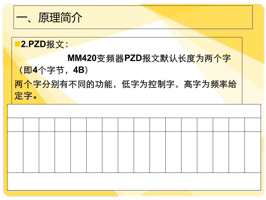 ROFIBUSDP通信：MM4变频器-PL.ppt_第3页