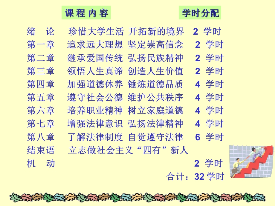 思想道德休养与法律基础.ppt_第2页