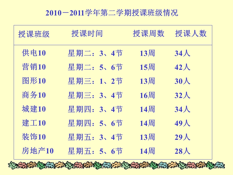 思想道德休养与法律基础.ppt_第3页