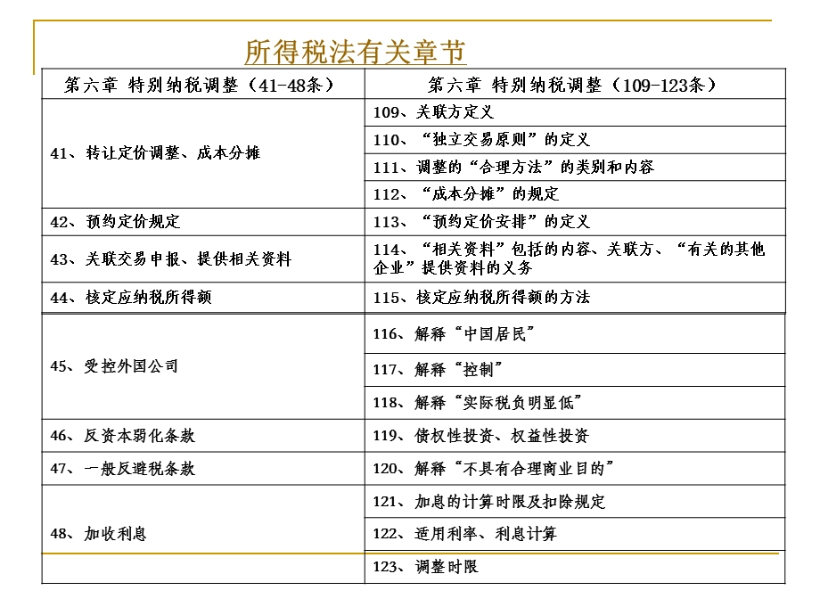 特别纳税调整的政策解读.ppt_第3页