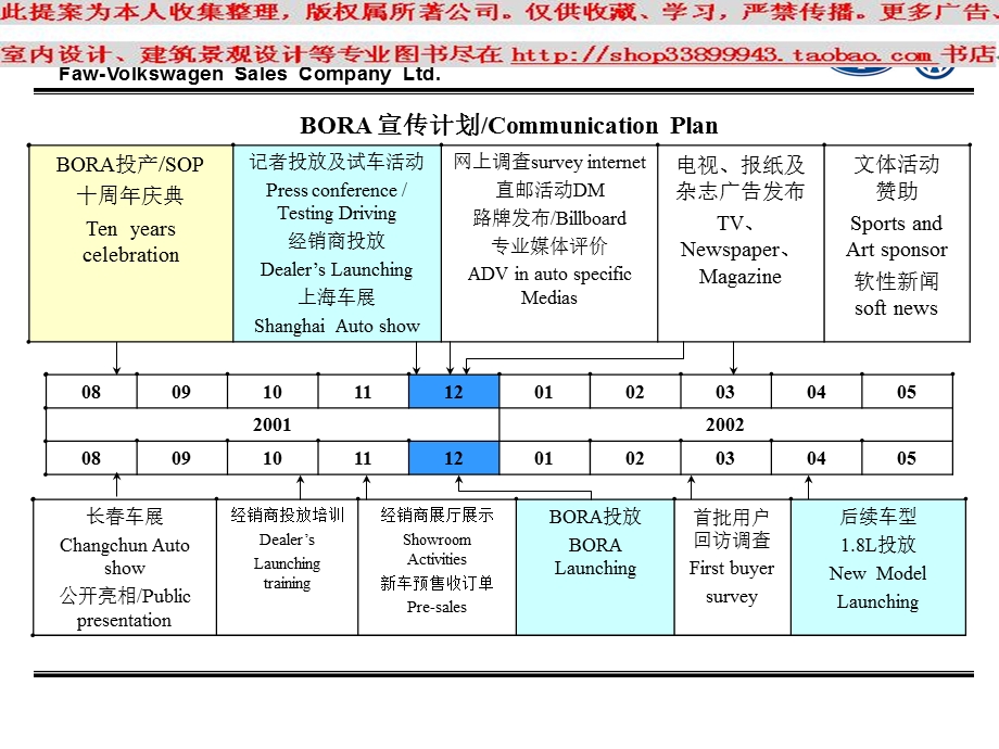 BORA汽车宣传计划PPT模板.ppt_第1页