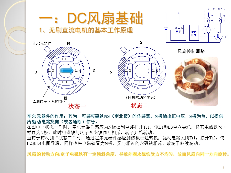 sanyodenki风扇产品技术类说明和培训.ppt_第3页