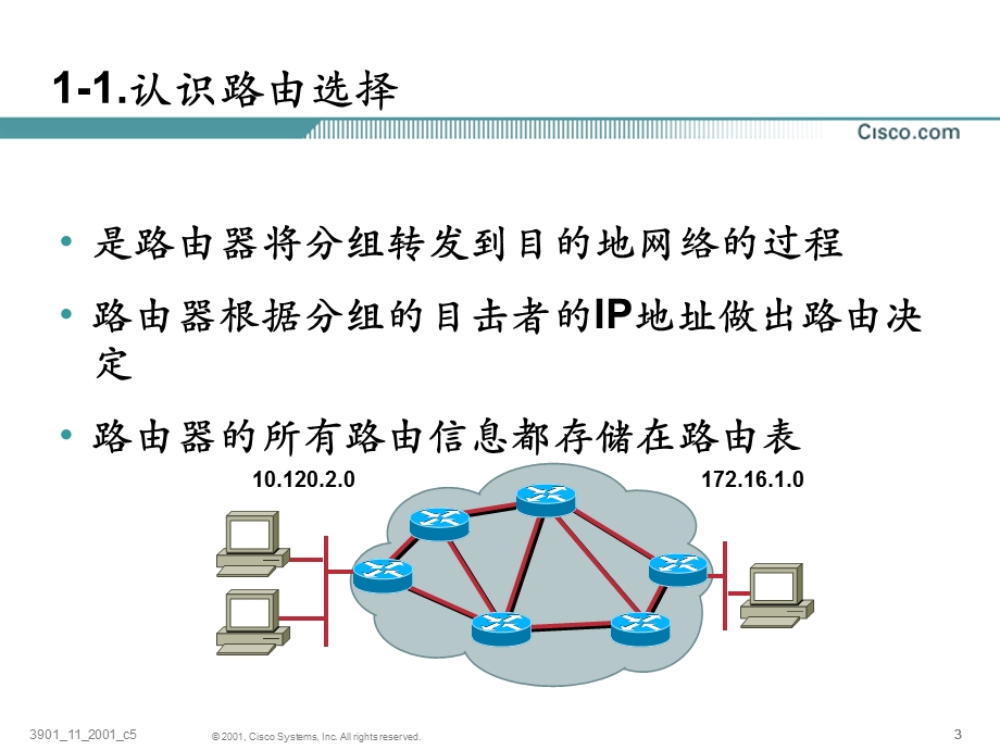 CCNA5路由选择基础.ppt_第3页