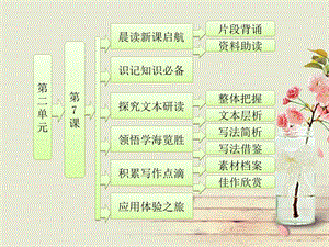 2014学年高一语文同步课件：第二单元第7课中国现代诗歌四首(粤教版必修2).ppt