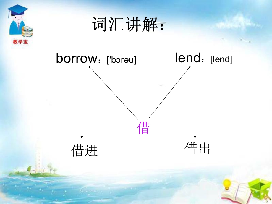 borrow与lend短语讲.ppt_第2页