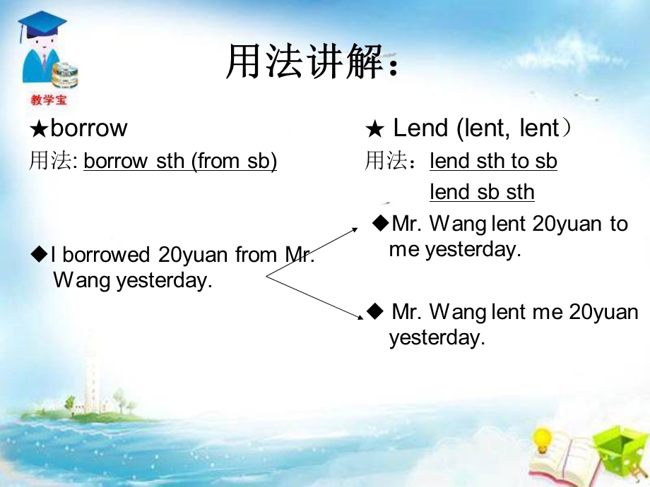 borrow与lend短语讲.ppt_第3页