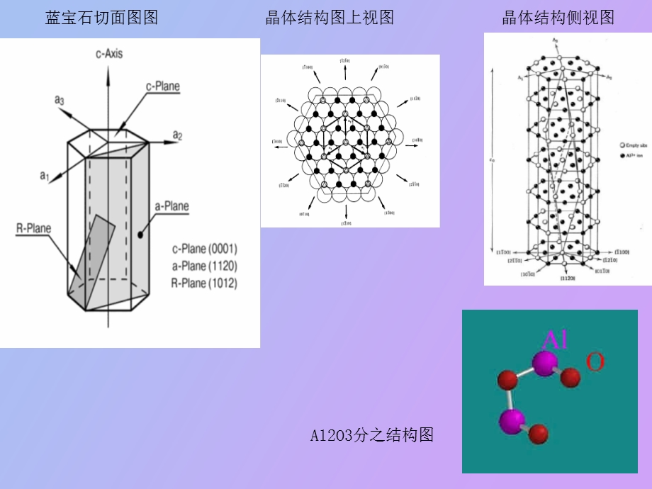 LED用蓝宝石衬底介绍.ppt_第2页