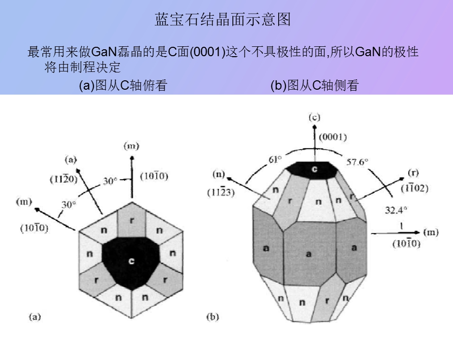 LED用蓝宝石衬底介绍.ppt_第3页