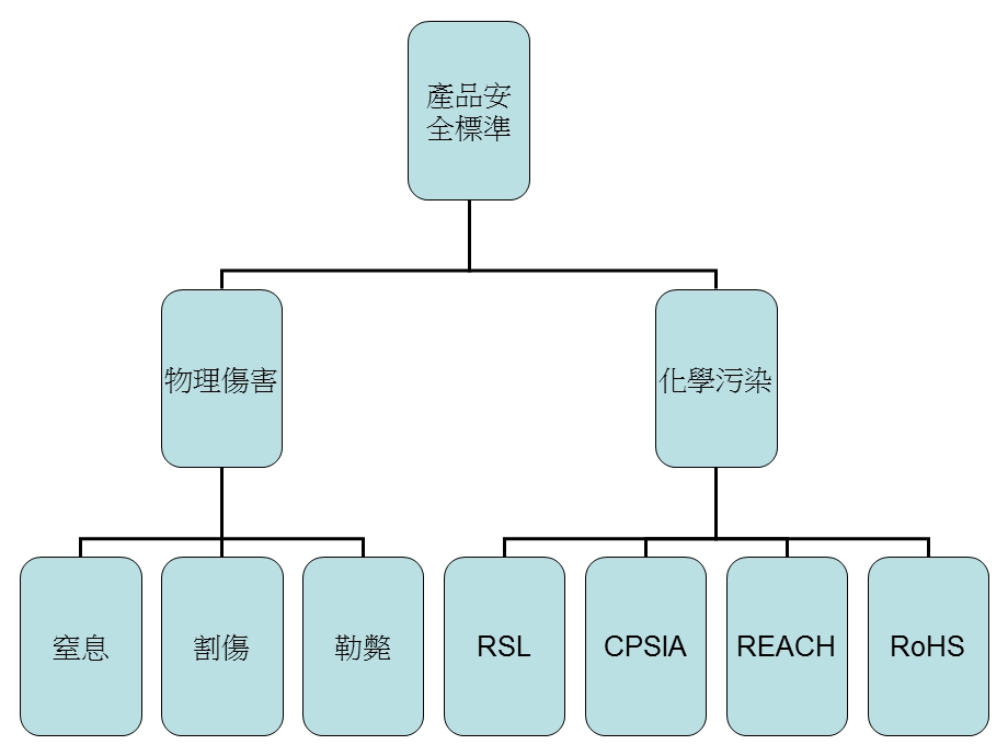 converse产品安全讲解.ppt_第1页