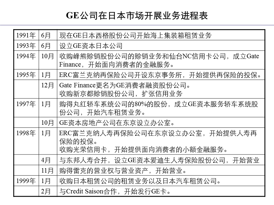 GE公司内部资料.ppt_第1页