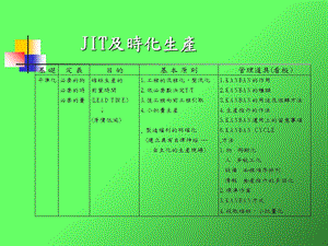 JIT及时化生产.ppt