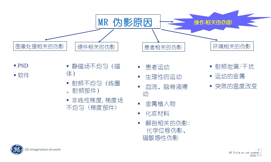 MRI常见伪影简介.ppt_第3页