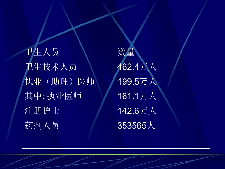 我国医院药事管理现状与发展思考.ppt_第3页