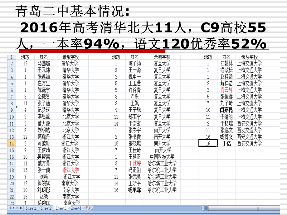 2017高三后期复习语.ppt_第2页