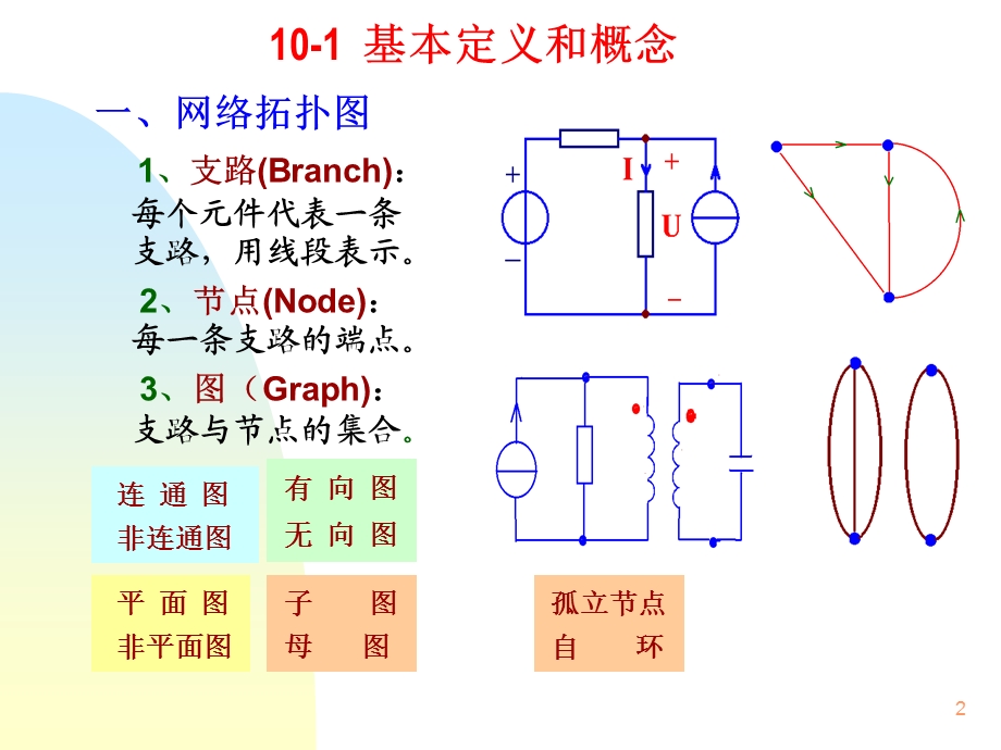 网络图论集网络方程.ppt_第2页