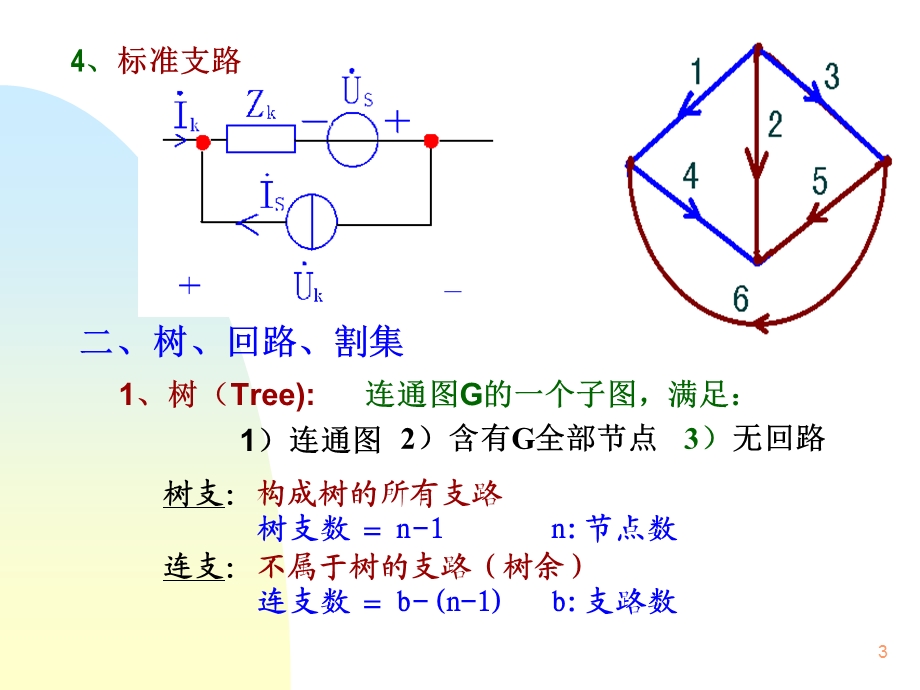 网络图论集网络方程.ppt_第3页