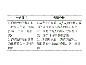 2014一轮复习课件第5章第1节数列的概念与简单表示法.ppt