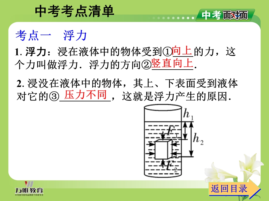 2014中考总复习物理课件-第十章-浮力.ppt_第3页