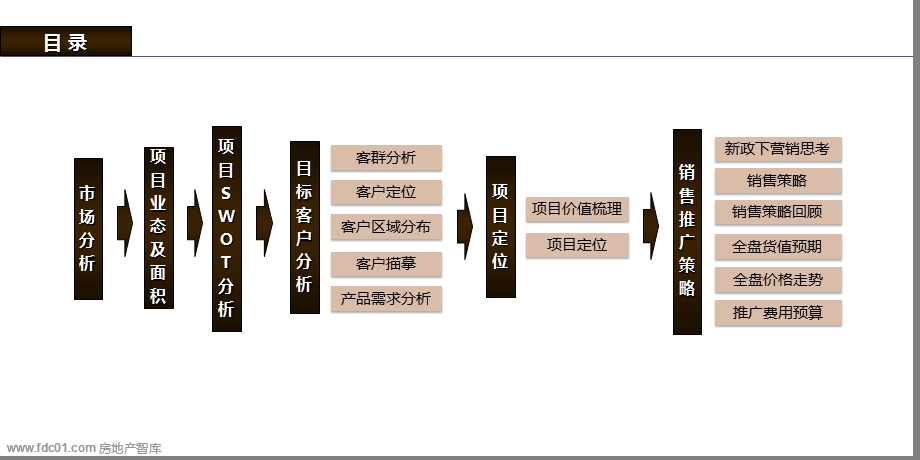 北京嘉厚炫城国际项目整盘营销策略总纲57页.ppt_第2页