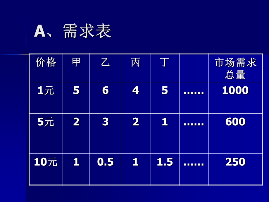 mba管理经济学第二章.ppt_第3页