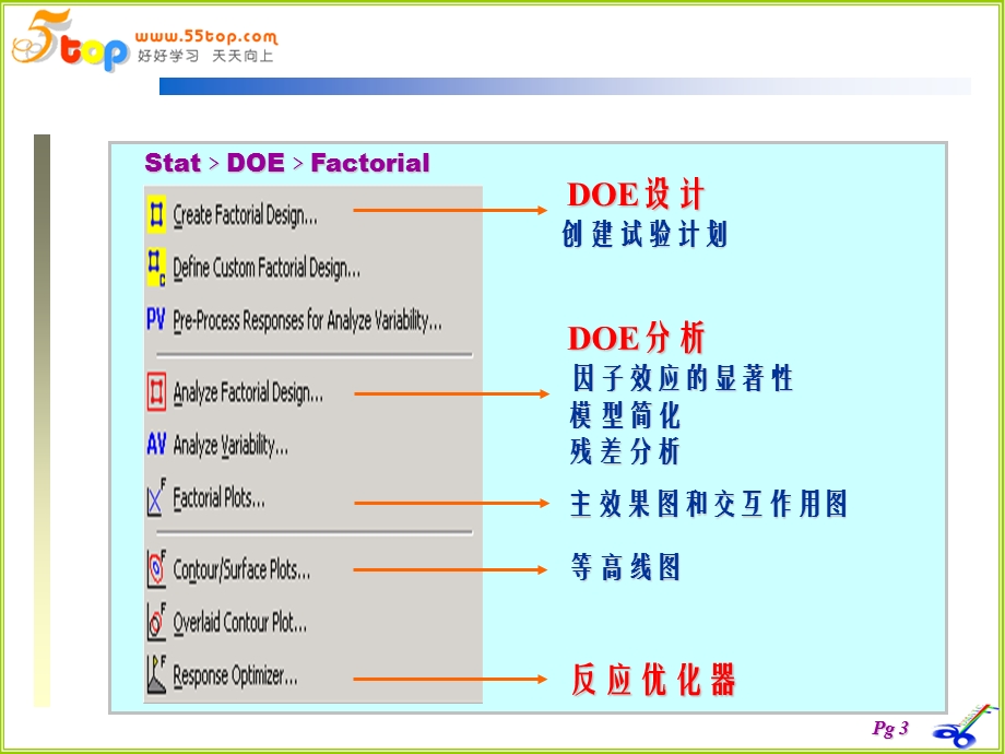 DOE分析和优化.ppt_第3页