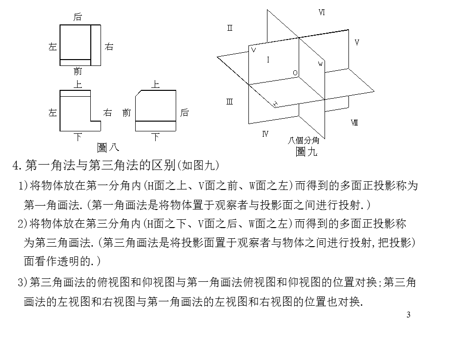 最强机械制图CAD三视图.ppt_第3页