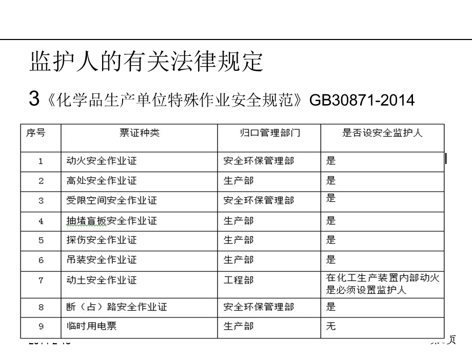 2016年作业安全监护人专题培训.ppt_第3页