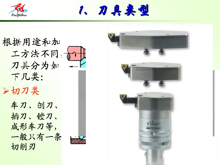 CAM刀具类型及其参数.ppt_第2页