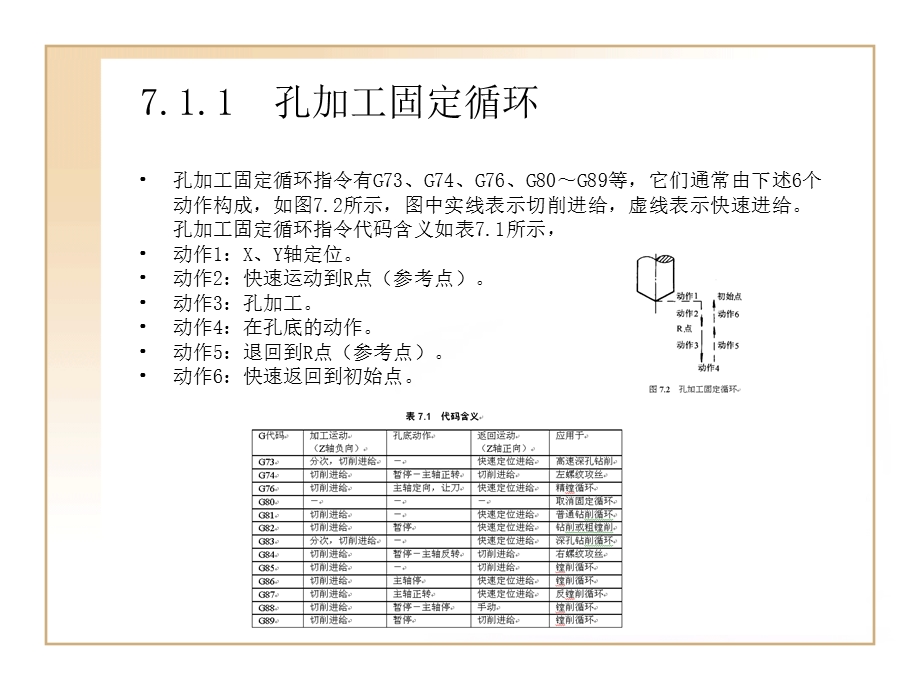 UG编程-孔加工.ppt_第3页