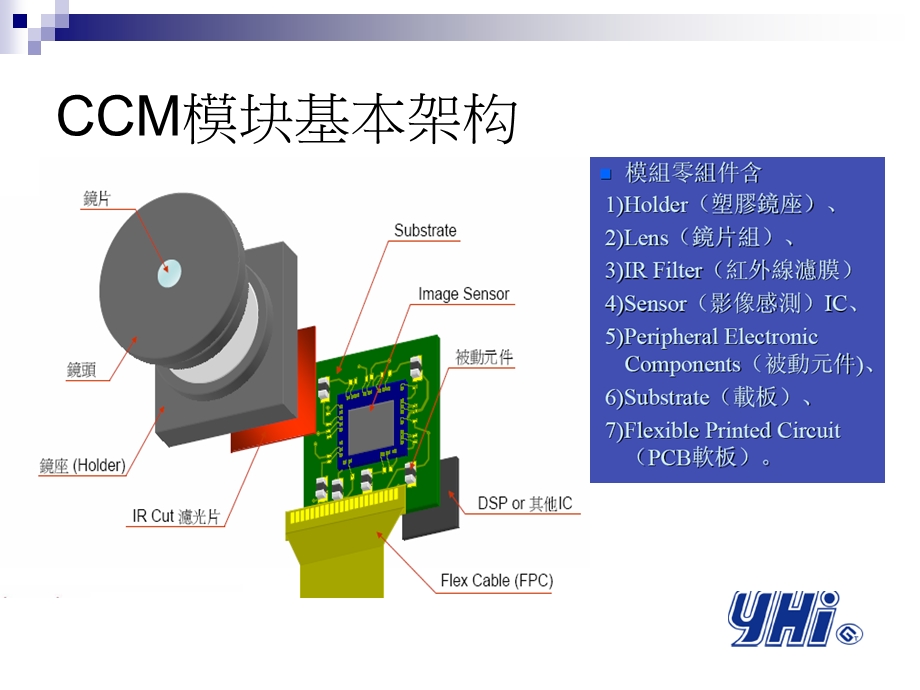 ccm模组介绍报告.ppt_第3页