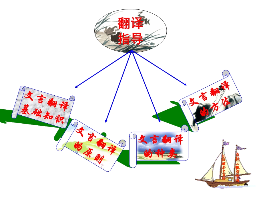 2019职高文言文翻译复习(课件).ppt_第3页