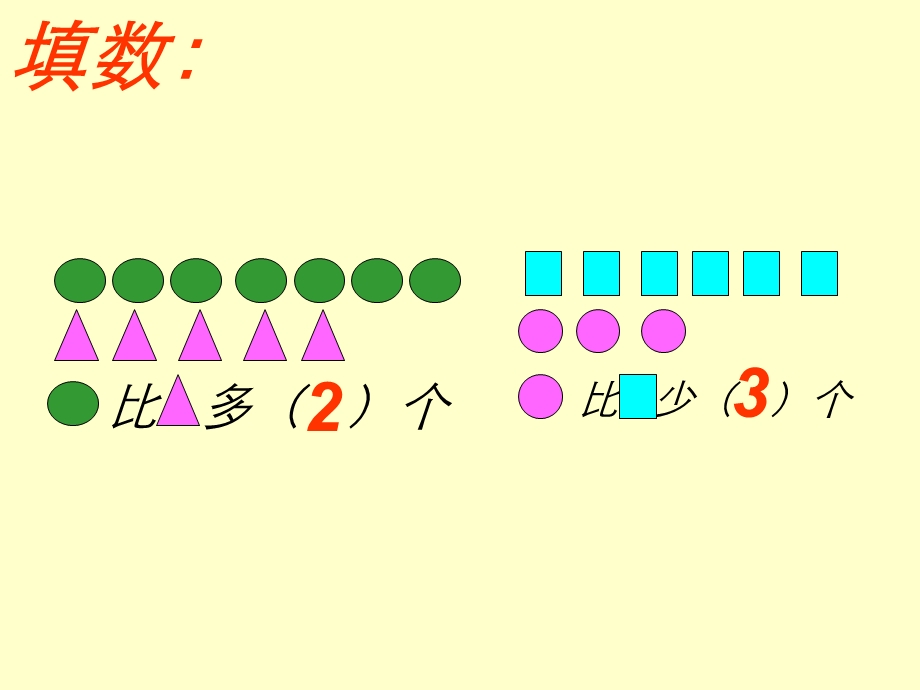 5以内加减法整理复习课.ppt_第3页