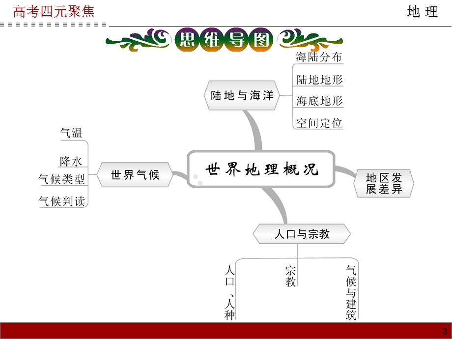 2014届高三地理一轮复习课件第5单元第1课海洋与陆地.ppt_第3页