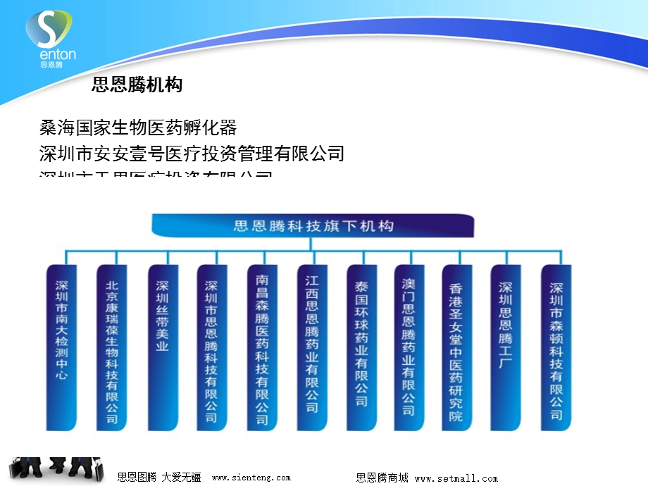 天思医疗简介.ppt_第3页